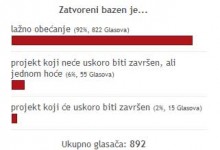 U našoj anketi o zatvorenom bazenu gradonačelnik je doživio totalni poraz