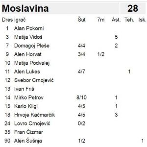 rk_moslavina_rk_ivanic_27_4_16_statistika